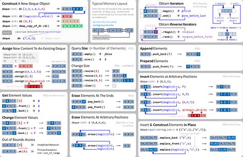 c++ stl cheatsheet|C++ STL Algorithms Cheat Sheet .